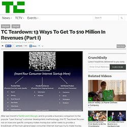 TC Teardown: 13 Ways To Get To $10 Million In Revenues (Part I)