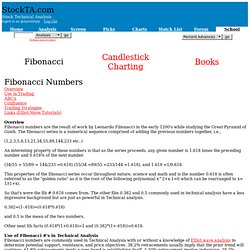 Stock Technical Analysis: Fibonacci for stock trading tutorial