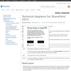 Technical diagrams (SharePoint Server 2010)