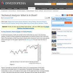 Technical Analysis: What Is A Chart?