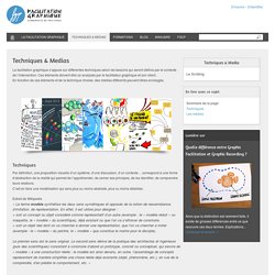 Facilitation Graphique