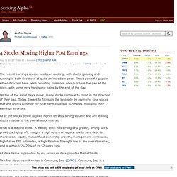 4 Stocks Moving Higher Post Earnings