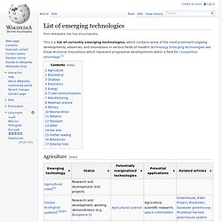 List of emerging technologies