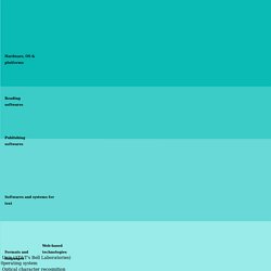 Timeline of technologies for publishing (1963-2018)