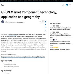 GPON Market Component, technology, application and geography