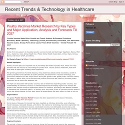 Recent Trends & Technology in Healthcare: Poultry Vaccines Market Research by Key Types and Major Application, Analysis and Forecasts Till 2027