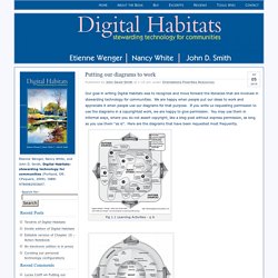 Digital Habitats: stewarding technology for communities » Putting our diagrams to work