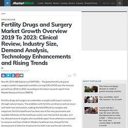 Fertility Drugs and Surgery Market Growth Overview 2019 To 2023: Clinical Review, Industry Size, Demand Analysis, Technology Enhancements and Rising Trends
