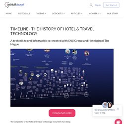 techtalk.travel - history hotel travel technology infographic