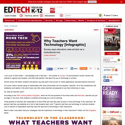 Why Teachers Want Technology [Infographic]