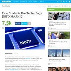 How Students Use Technology [INFOGRAPHIC]