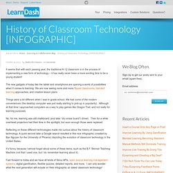History of Classroom Technology [INFOGRAPHIC]
