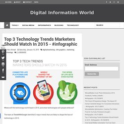 Top 3 Technology Trends Marketers Should Watch In 2015 [INFOGRAPHIC]