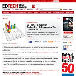 50 Higher Education Technology Infographics We Loved in 2012