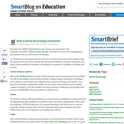 How to drive technology innovation SmartBlogs