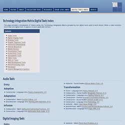 Technology Integration Matrix