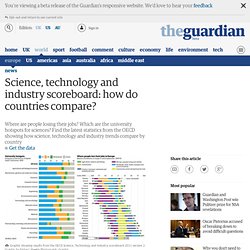 Science, technology and industry scoreboard: how do countries compare?
