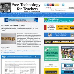 5 Blog Platforms for Teachers Compared In One Chart