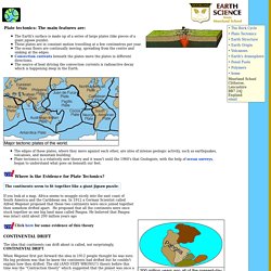 Tectonic Plates