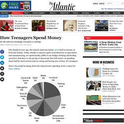 How Teenagers Spend Money — The Atlantic