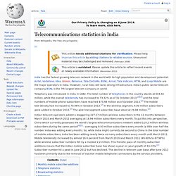 Telecommunications statistics in India