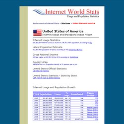 United States Internet Usage, Broadband and Telecommunications Reports - Statistics