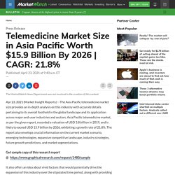 Telemedicine Market Size in Asia Pacific Worth $15.9 Billion By 2026