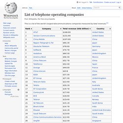 List of telephone operating companies