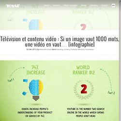 Télévision et contenu vidéo : Si un image vaut 1000 mots, une vidéo en vaut... [infographie]
