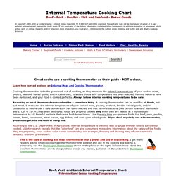 Internal Temperature Cooking Chart, Safe Cooking Temperature Chart, Baked Goods Internal Temperature, Seafood Internal Temperature Cooking Chart, Internal Cooking Temperatures, Internal Fahrenheit and Celsius Meat Cooking Chart - Beef - Pork - Poultry - S