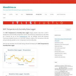 WiFi Temperature & Humidity Data Logger