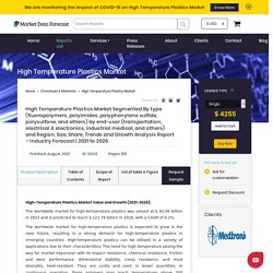 High-Temperature Plastics Market