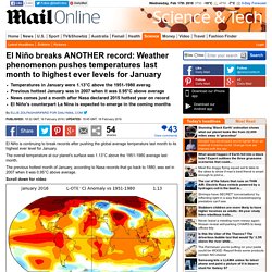 El Niño pushes temperatures last month to highest ever levels for January