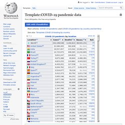 Template:COVID-19 pandemic data