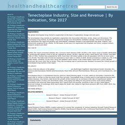 By Indication, Site 2027 - healthandhealthcaretrends
