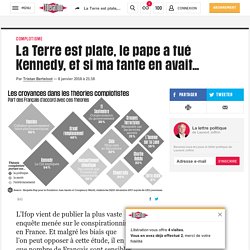 (1) La Terre est plate, le pape a tué Kennedy, et si ma tante en avait…