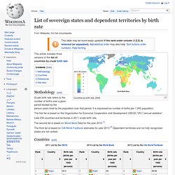 List of sovereign states and dependent territories by birth rate