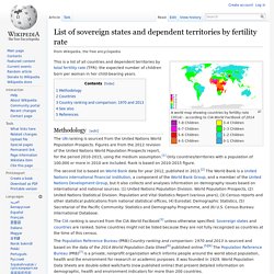 List of sovereign states and dependent territories by fertility rate