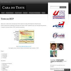 Testes no RUP