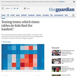 Testing times: which times tables do kids find the hardest?