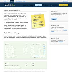 TestRail For Your Server Pricing