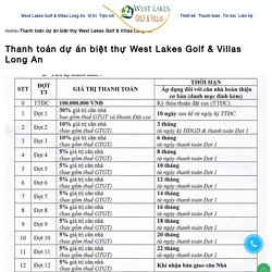 Thanh toán dự án biệt thự West Lakes Golf & Villas Long An - 0901 302 000