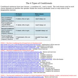 The 4 Types of Conditionals