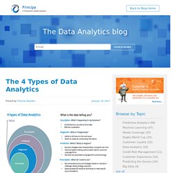 The 4 Types of Data Analytics