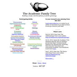 The Academic Family Tree