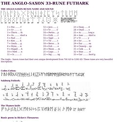 THE ANGLO-SAXON 33-RUNE FUTHARK