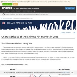 The art market in 2016