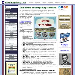 The Battle of Gettysburg Timeline
