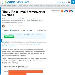 The 7 Best Java Frameworks for 2016