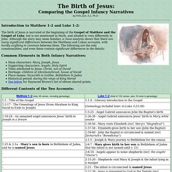 The Birth of Jesus in the Gospels